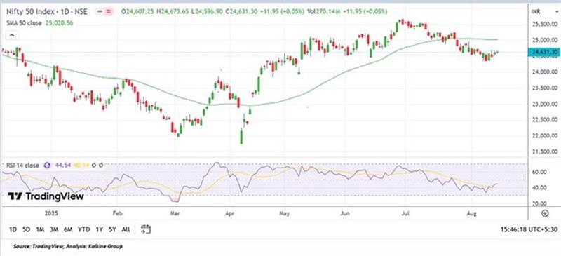 A graph of stock market AI-generated content may be incorrect.