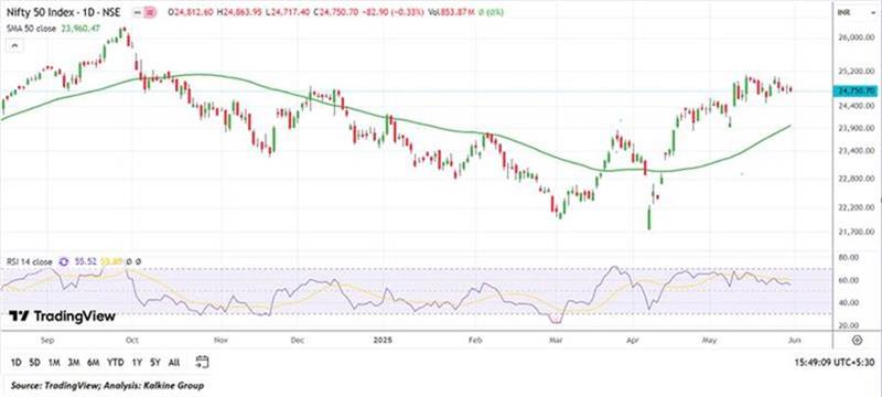 A graph with lines and a line

AI-generated content may be incorrect.