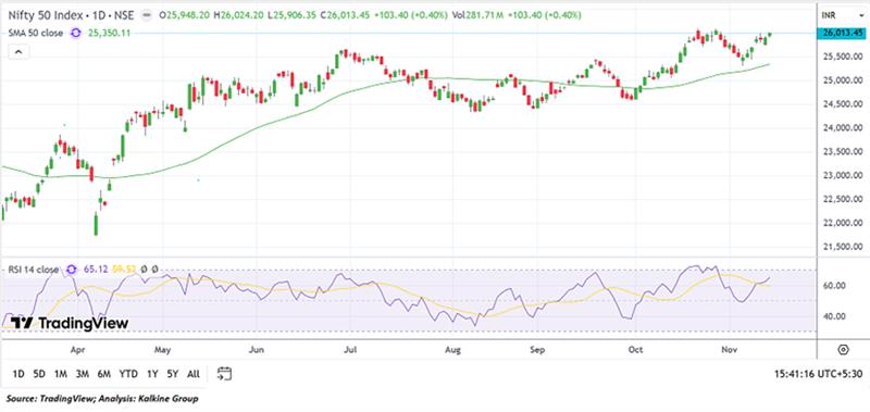 A graph with green and red lines AI-generated content may be incorrect.