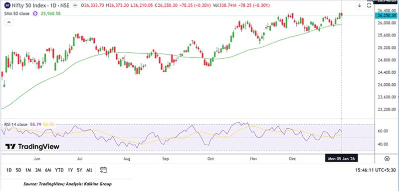 A screenshot of a graph AI-generated content may be incorrect.