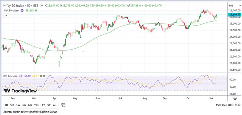 A graph with different colored lines AI-generated content may be incorrect.