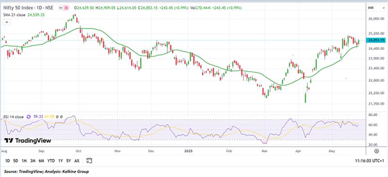 A graph of stock market
AI-generated content may be incorrect.